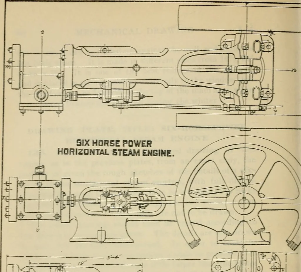 An illustration from A textbook on mechanical and electrical engineering, 1902, leaf 251