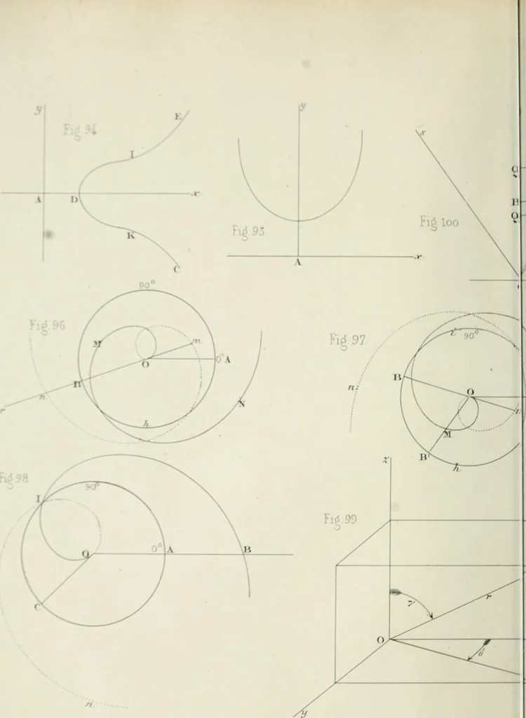 An illustration from Des quantités positives et negatives en géométrie, 1847, leaf 59