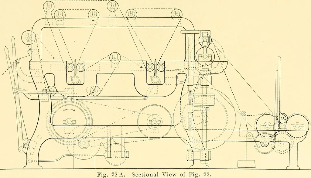 An illustration from Cyclopedia of textile work : a general reference library on cotton, woollen and worsted yarn manufacture, weaving, designing, chemistry and dyeing, finishing, knitting, and allied subjects, 1907, leaf 77