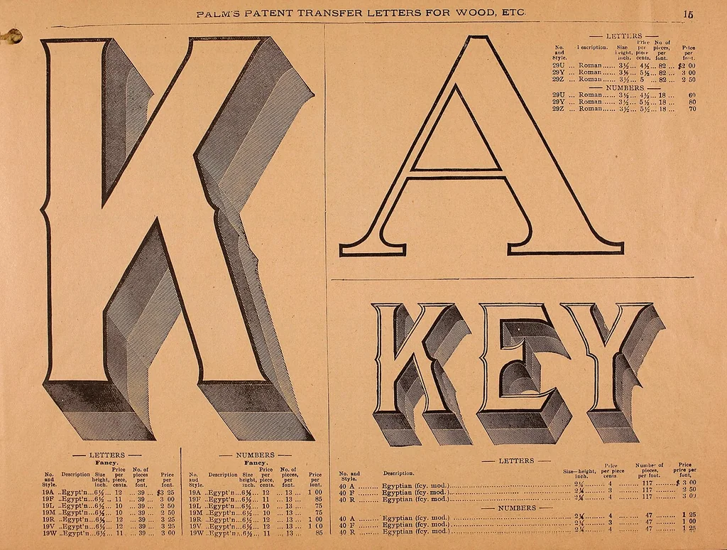 An illustration from Illustrated sample book & price list of Palm's patent transfer letters, ornaments & trade designs for signs, wagons, cars, machines, etc., 1901, leaf 18
