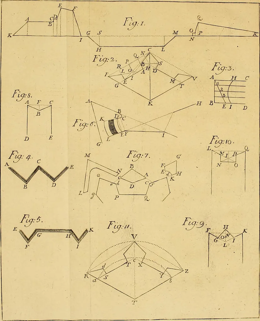 An illustration from Elementa matheseos universæ ... : qui commentationem de methodo mathematica, arithmeticam, geometriam .., 1732, leaf 330