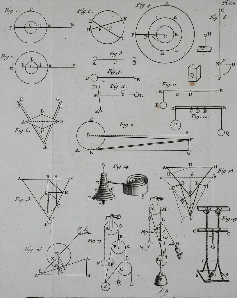 An illustration from Essai de physique, par Mr. Pierre van Musschenbroek ... avec une description de nouvelles sortes de machines pneumatiques, et un recueil d'expériences par Mr. J. v(an) M(usschenbroek) Traduit du hollandois par Mr. Pierre Massuet .., 1751, leaf 231