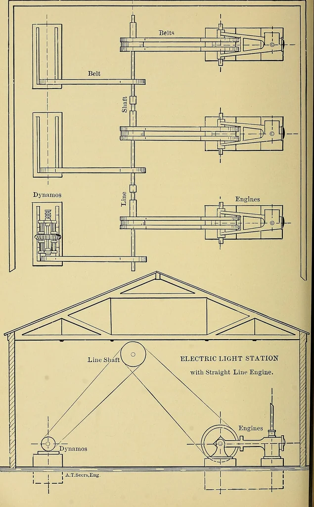 An illustration from Stationary steam engines, simple and compound; especially as adapted to light and power plants, 1902, leaf 135