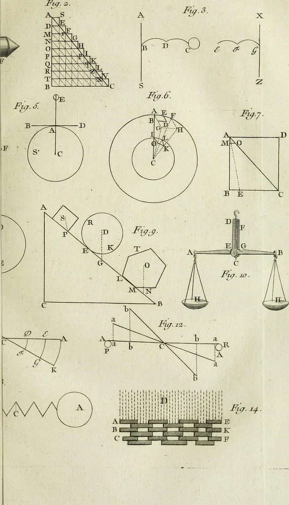 An illustration from Essai de physique, par Mr. Pierre van Musschenbroek ... avec une description de nouvelles sortes de machines pneumatiques, et un recueil d'expériences par Mr. J. v(an) M(usschenbroek) Traduit du hollandois par Mr. Pierre Massuet .., 1751, leaf 178