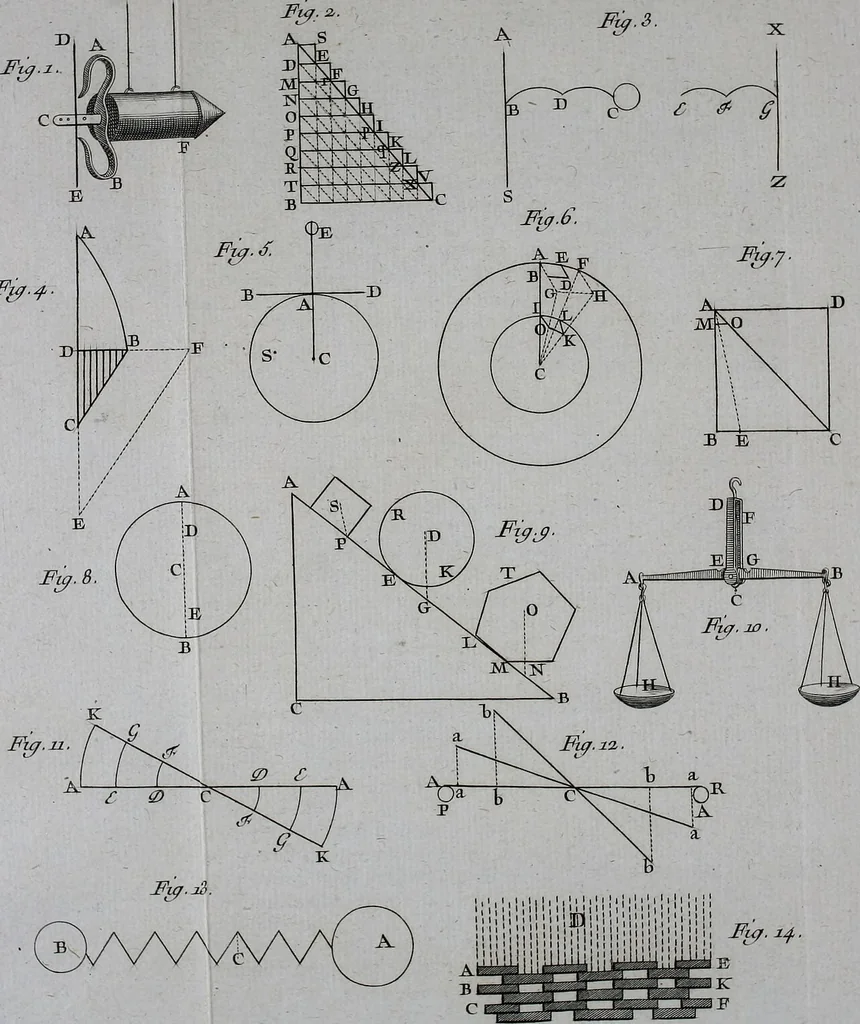 An illustration from Essai de physique, par Mr. Pierre van Musschenbroek ... avec une description de nouvelles sortes de machines pneumatiques, et un recueil d'expériences par Mr. J. v(an) M(usschenbroek) Traduit du hollandois par Mr. Pierre Massuet .., 1751, leaf 179