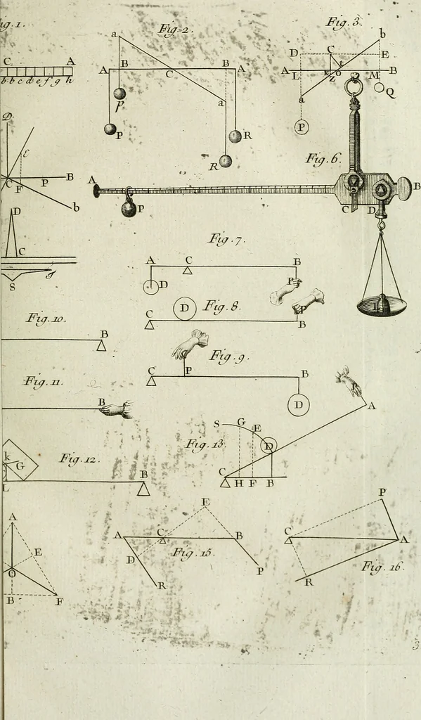 An illustration from Essai de physique, par Mr. Pierre van Musschenbroek ... avec une description de nouvelles sortes de machines pneumatiques, et un recueil d'expériences par Mr. J. v(an) M(usschenbroek) Traduit du hollandois par Mr. Pierre Massuet .., 1751, leaf 190