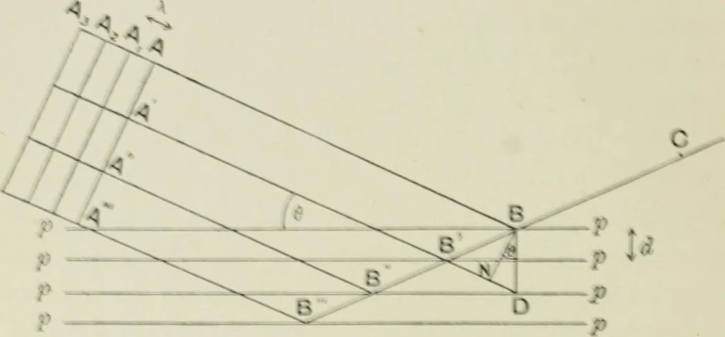 An illustration from X rays and crystal structure, 1915, leaf 29