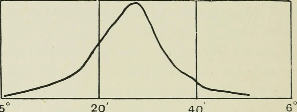An illustration from X rays and crystal structure, 1915, leaf 49