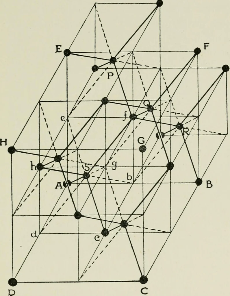 An illustration from X rays and crystal structure, 1915, leaf 120