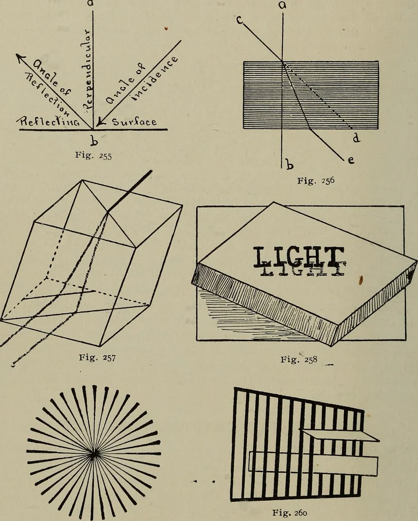An illustration from A popular guide to minerals : with chapters on the Bement Collection of minerals in the American Museum of Natural History, and the development of mineralogy, 1912, leaf 105