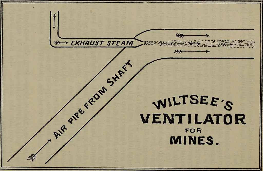 An illustration from Annual report of the State Mineralogist for the year ending ..., 1883, leaf 401