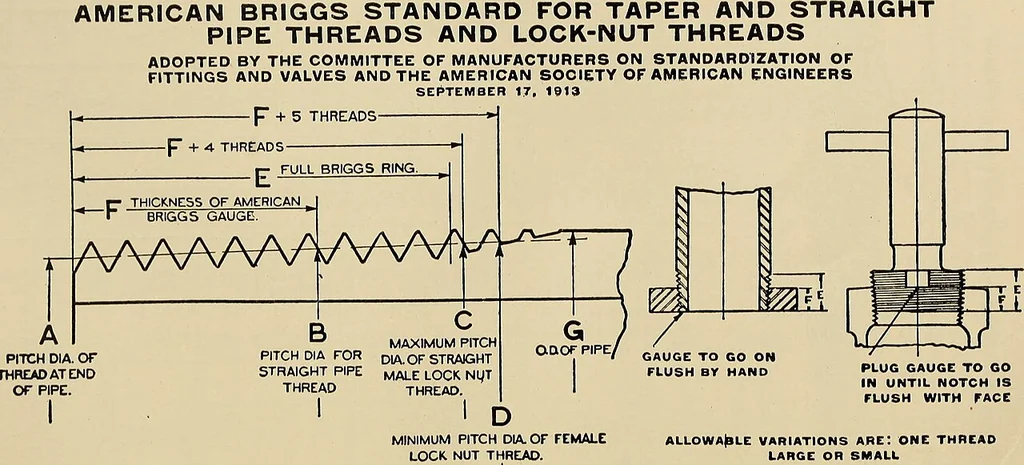 An illustration from Drafting room methods, 1918, leaf 121