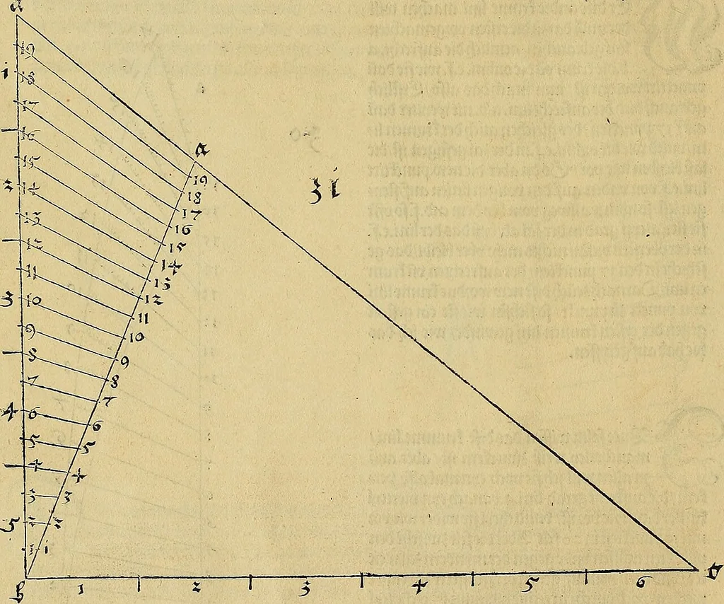 An illustration from Vnderweysung der Messung : mit dem Zirkel vn(d) Richtscheyt in Linien, Ebnen vnnd gantzen Corporen, 1525, leaf 31