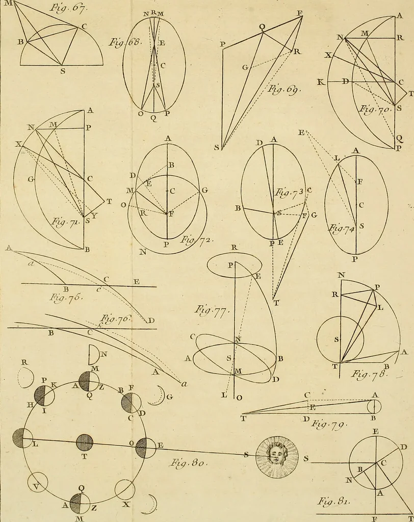 An illustration from Astronomie, 1771, leaf 202