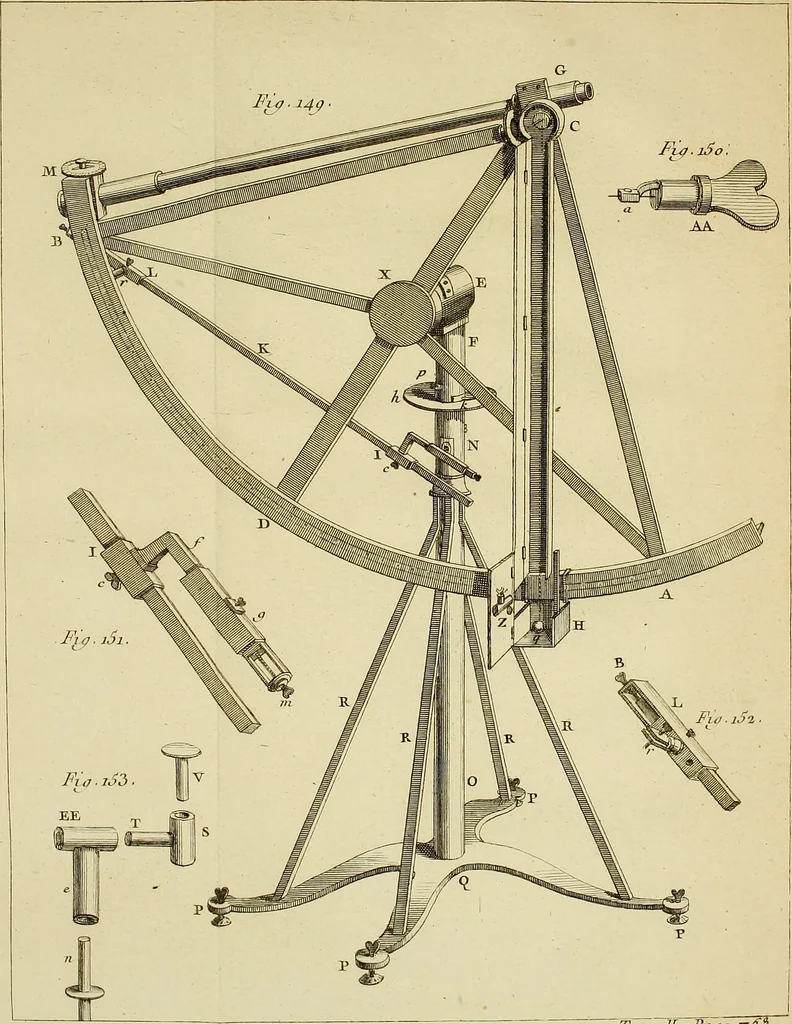An illustration from Astronomie, 1771, leaf 800