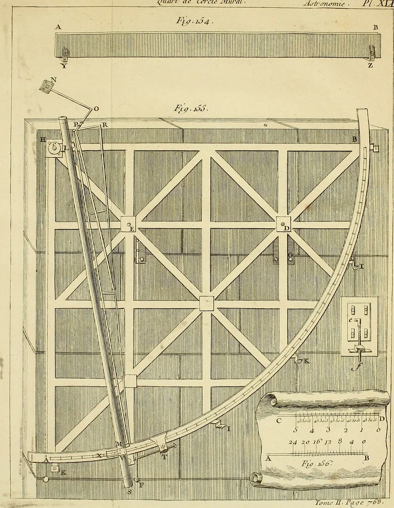 An illustration from Astronomie, 1771, leaf 802