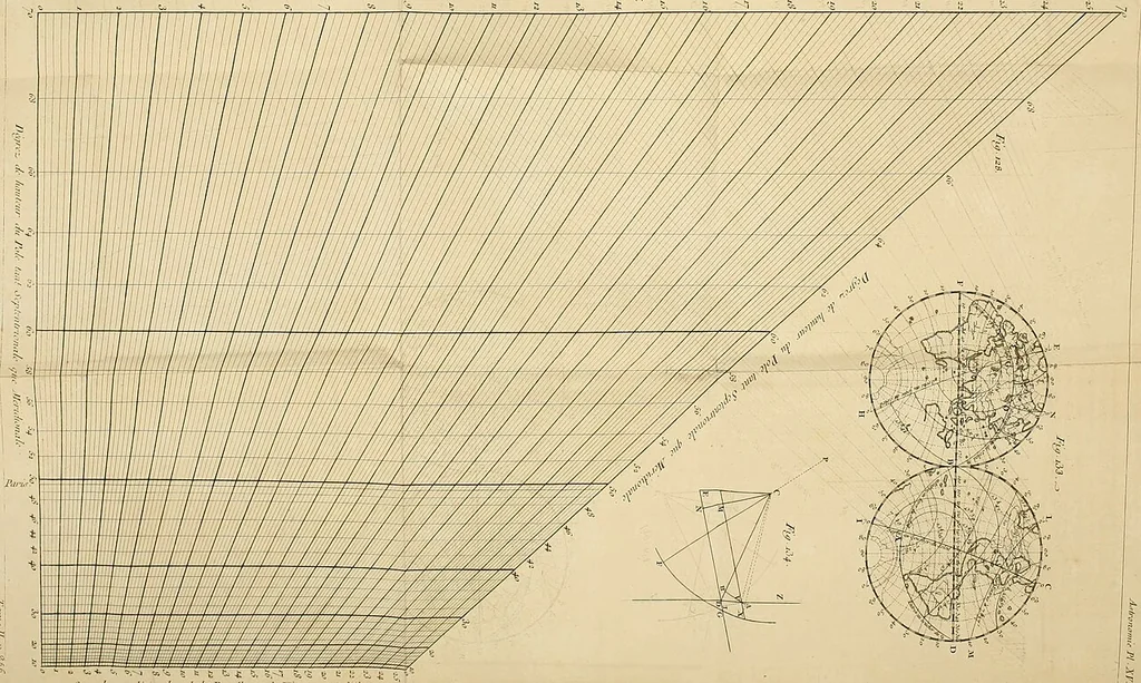 An illustration from Astronomie, 1771, leaf 881