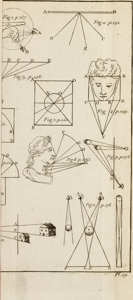 An illustration from A treatise on painting, 1796, leaf 268