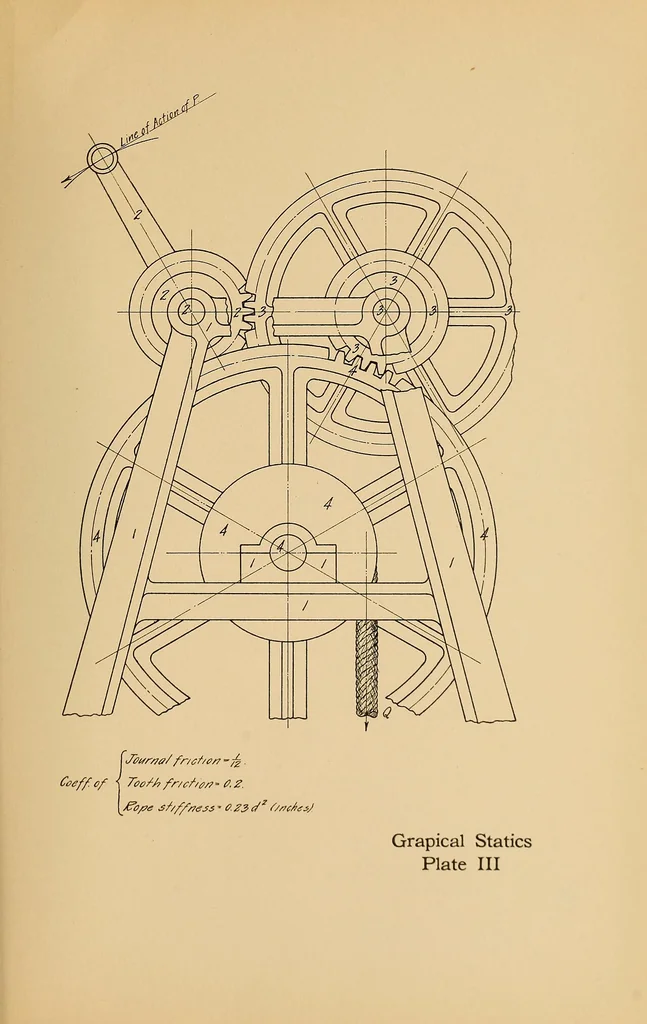 An illustration from Notes on mechanical drawing, graphic statics, machine design, and kinematics, 1909, leaf 154