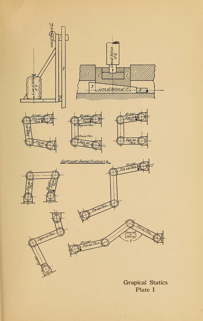 An illustration from Notes on mechanical drawing, graphic statics, machine design, and kinematics, 1909, leaf 150