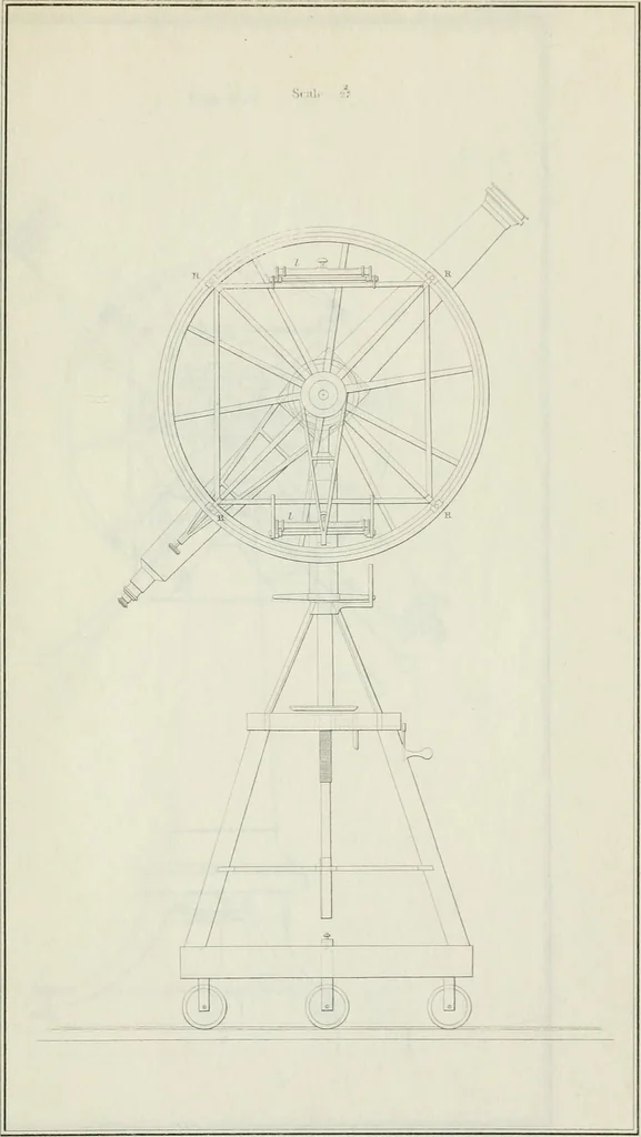 An illustration from A manual of spherical and practical astronomy, embracing the general problems of spherical astronomy, the special applications to nautical astronomy, and the theory and use of fixed and portable astronomical instruments, with an appendix on the method of least squares, 1891, leaf 652