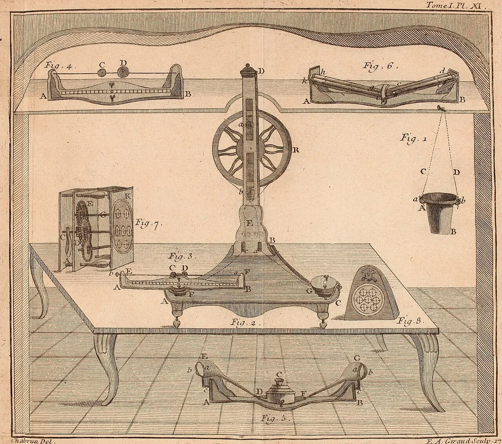 An illustration from Description et usage d'un cabinet de physique expérimentale, 1775, leaf 392
