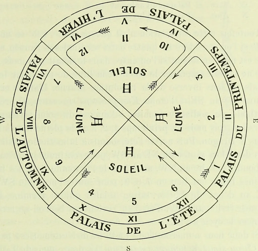 An illustration from Archives des sciences physiques et naturelles, 1919, leaf 230