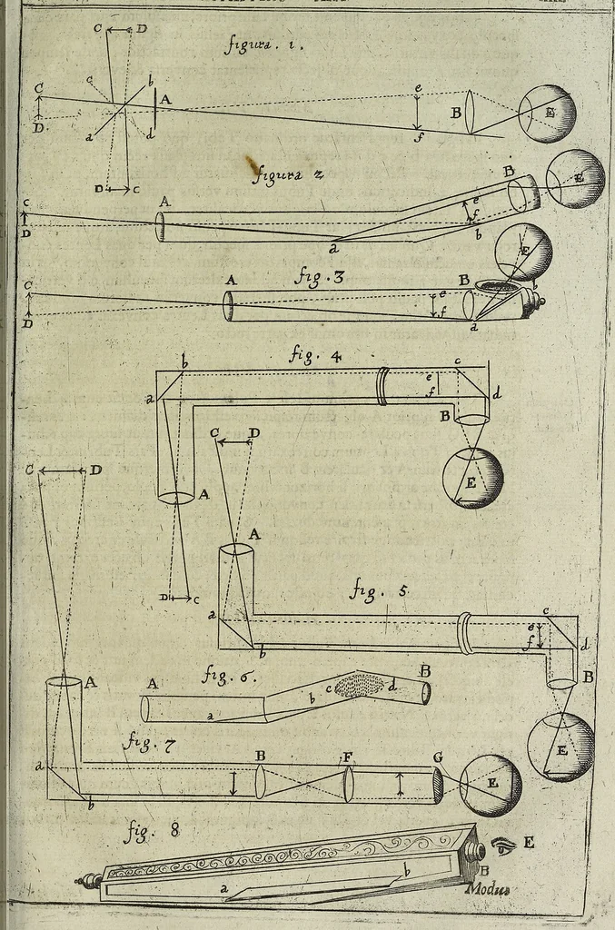 An illustration from Oculus artificialis teledioptricus, sive, Telescopium : ex abditis rerum naturalium & artificialium principiis protractum novâ methodo, eâque solidâ explicatum ac comprimis è triplici fundamento physico seu naturali, mathematico dioptrico et mechanico, seu practico stabilitum ..., 1685, leaf 244