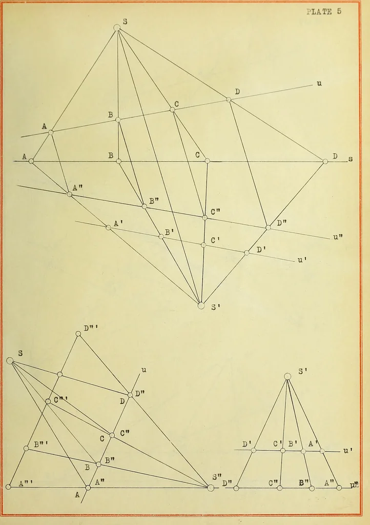 An illustration from The origin and development of the fundamental theorem of projective geometry, 1915, leaf 78