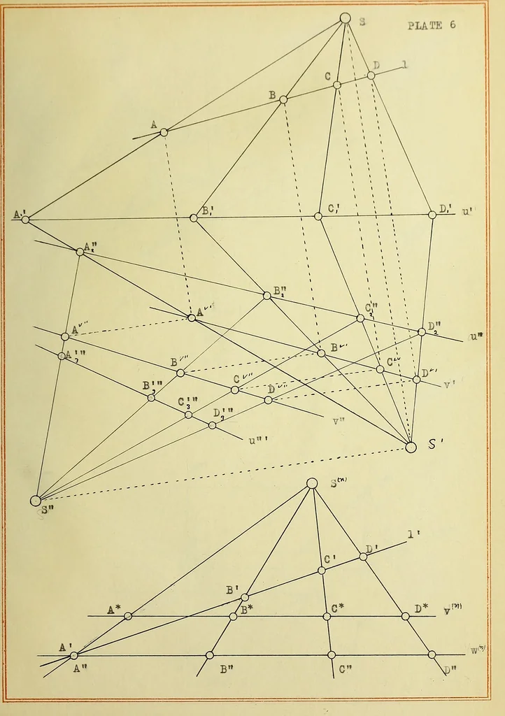 An illustration from The origin and development of the fundamental theorem of projective geometry, 1915, leaf 80