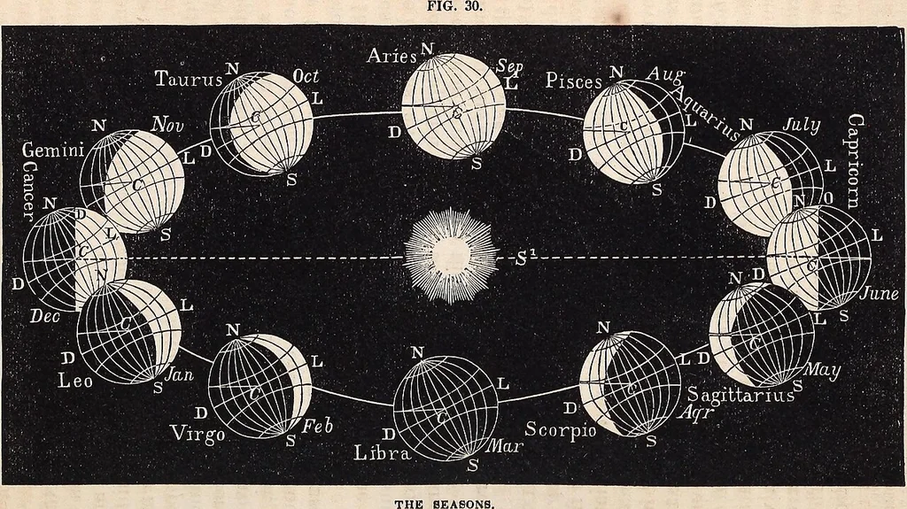 An illustration from Elements of astronomy ... with explanatory notes, and questions for examination, 1855, leaf 93