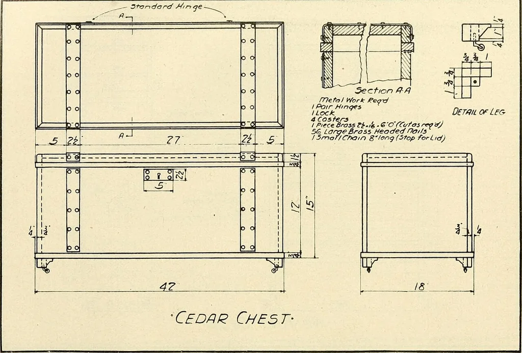 An illustration from Woodwork and mechanical drawing, 1914, leaf 134