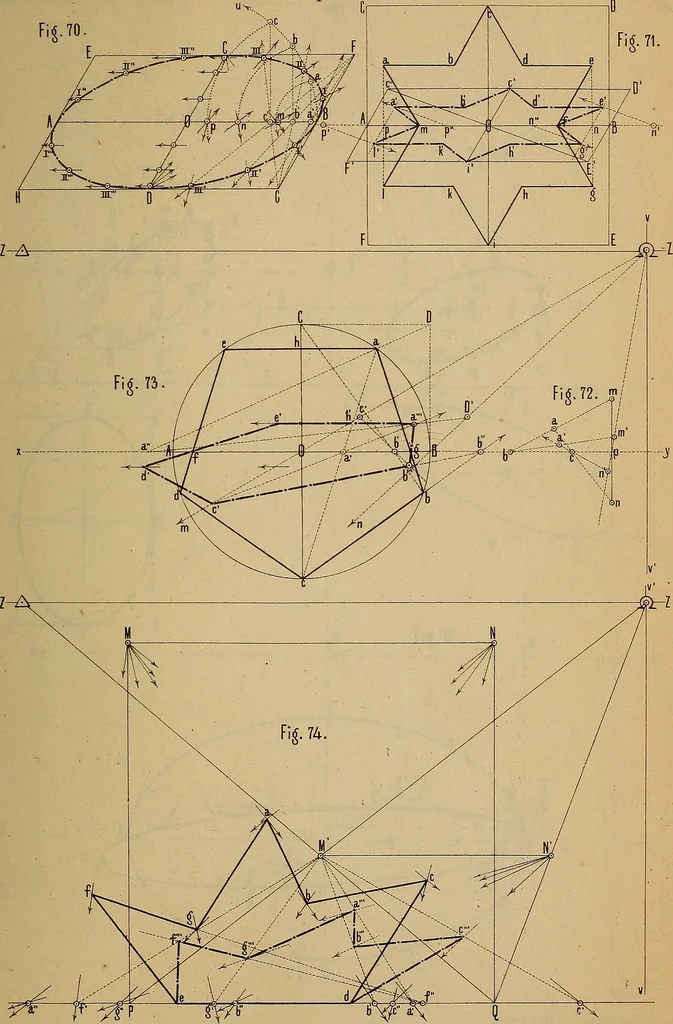 An illustration from Sitzungsberichte der Kaiserlichen Akademie der Wissenschaften. Mathematisch-Naturwissenschaftliche Classe, 1852, leaf 144