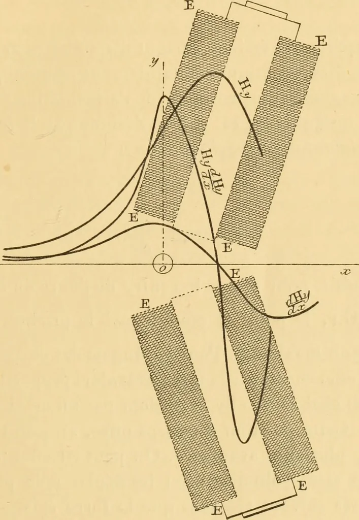 An illustration from Thèses présentées a la Faculté des Sciences de Paris pour obtenir le grade de docteur es sciences physiques, 1895, leaf 16