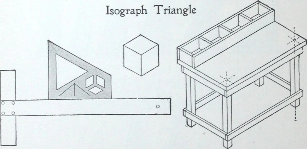 An illustration from Illustrated catalogue and price-list of drawing and tracing papers, sun print papers and equipments, drawing instruments and materials, surveying instruments, accessories, etc. / Kolesch & Company., 1917, leaf 117