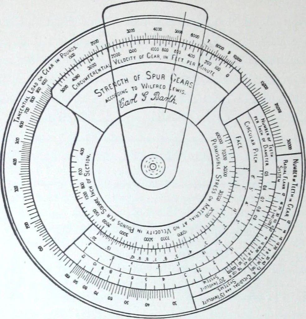 An illustration from Illustrated catalogue and price-list of drawing and tracing papers, sun print papers and equipments, drawing instruments and materials, surveying instruments, accessories, etc. / Kolesch & Company., 1917, leaf 97