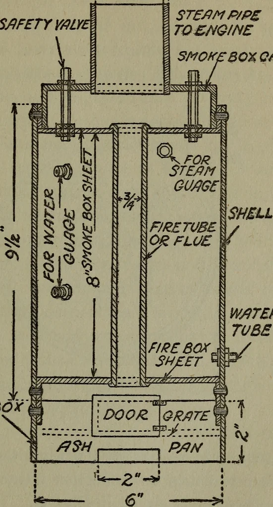 An illustration from The boys' book of engine-building;, 1918, leaf 108