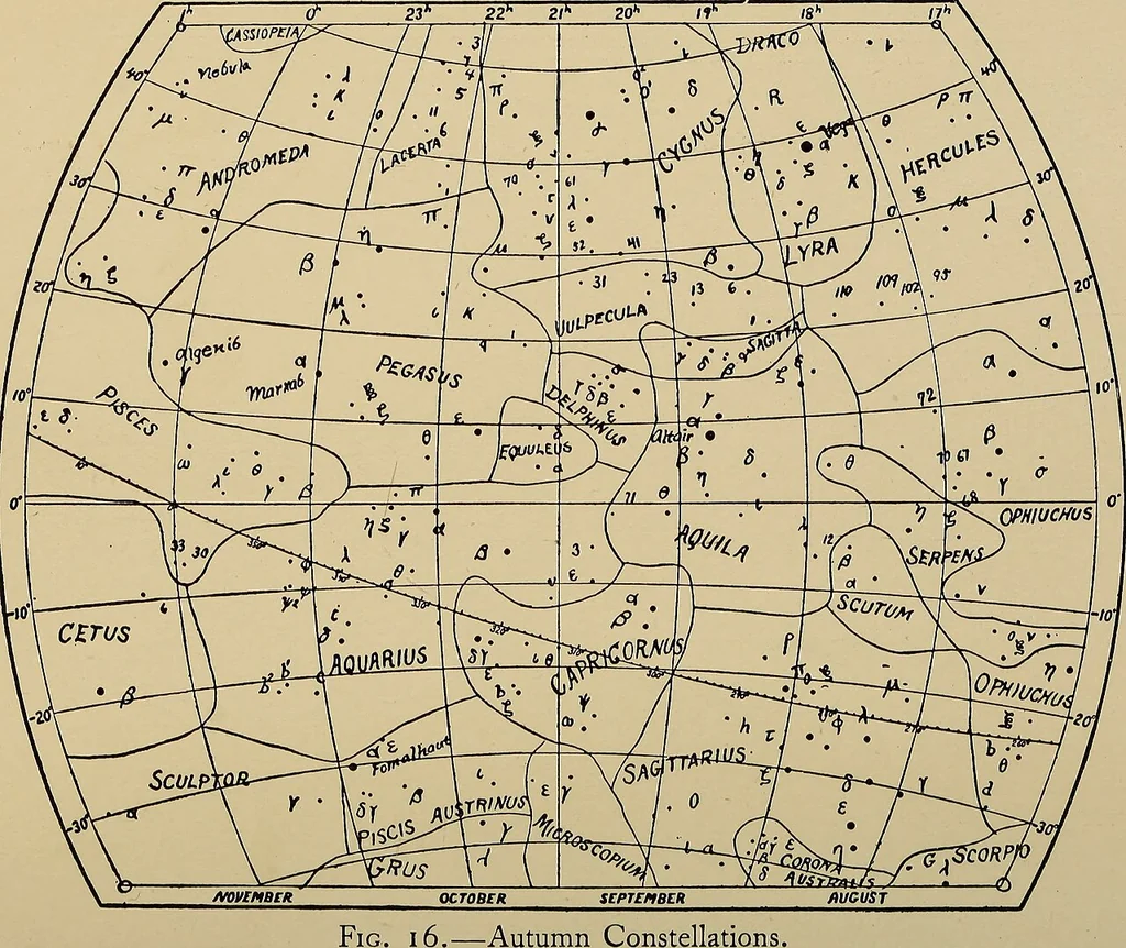 An illustration from Astronomy for amateurs, 1904, leaf 73