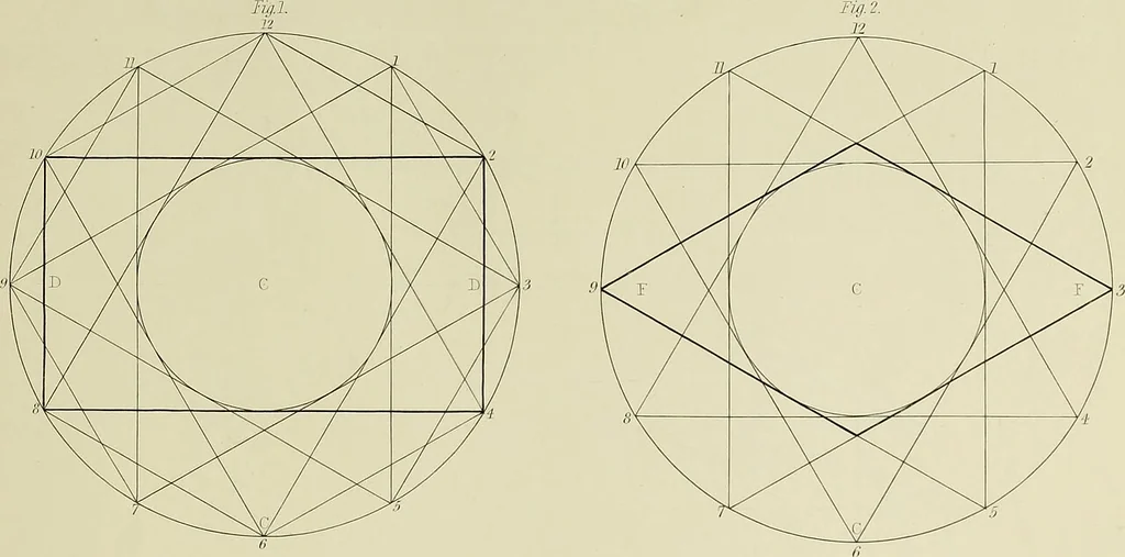An illustration from The natural principles and analogy of the harmony of form, 1842, leaf 70
