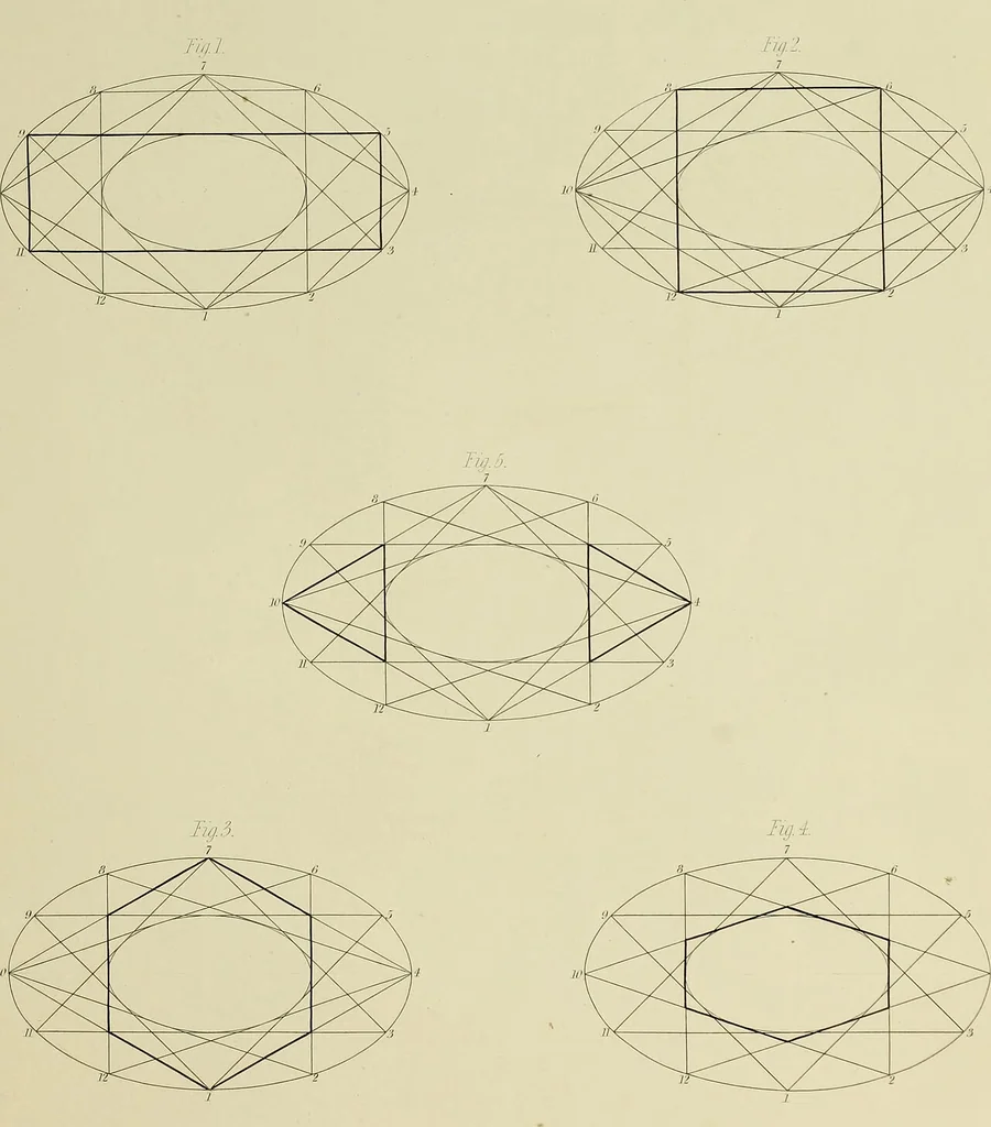 An illustration from The natural principles and analogy of the harmony of form, 1842, leaf 82