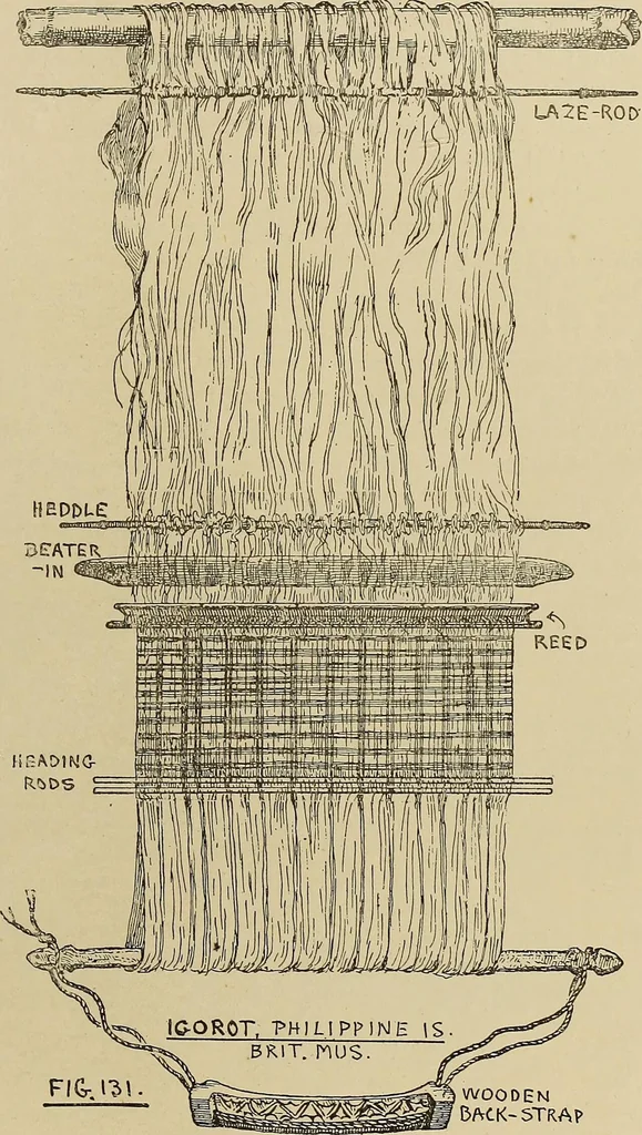 An illustration from Studies in primitive looms, 1918, leaf 88
