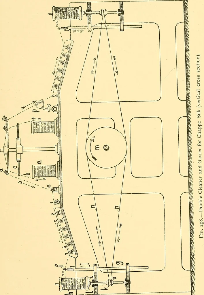 An illustration from Textile raw materials and their conversion into yarns : (the study of the raw materials and the technology of the spinning process) a text-book for textile, trade and higher technical schools, as also for self-instruction ; based upon the ordinary syllabus and curriculum of the Imperial and Royal Austrian weaving schools, 1901, leaf 484