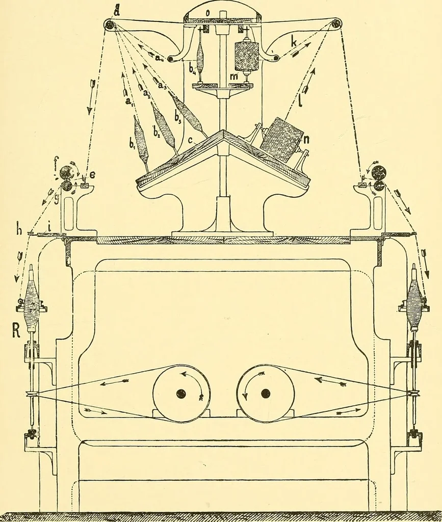 An illustration from Textile raw materials and their conversion into yarns : (the study of the raw materials and the technology of the spinning process) a text-book for textile, trade and higher technical schools, as also for self-instruction ; based upon the ordinary syllabus and curriculum of the Imperial and Royal Austrian weaving schools, 1901, leaf 398