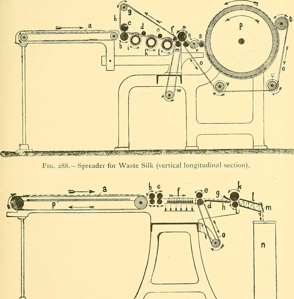 An illustration from Textile raw materials and their conversion into yarns : (the study of the raw materials and the technology of the spinning process) a text-book for textile, trade and higher technical schools, as also for self-instruction ; based upon the ordinary syllabus and curriculum of the Imperial and Royal Austrian weaving schools, 1901, leaf 472