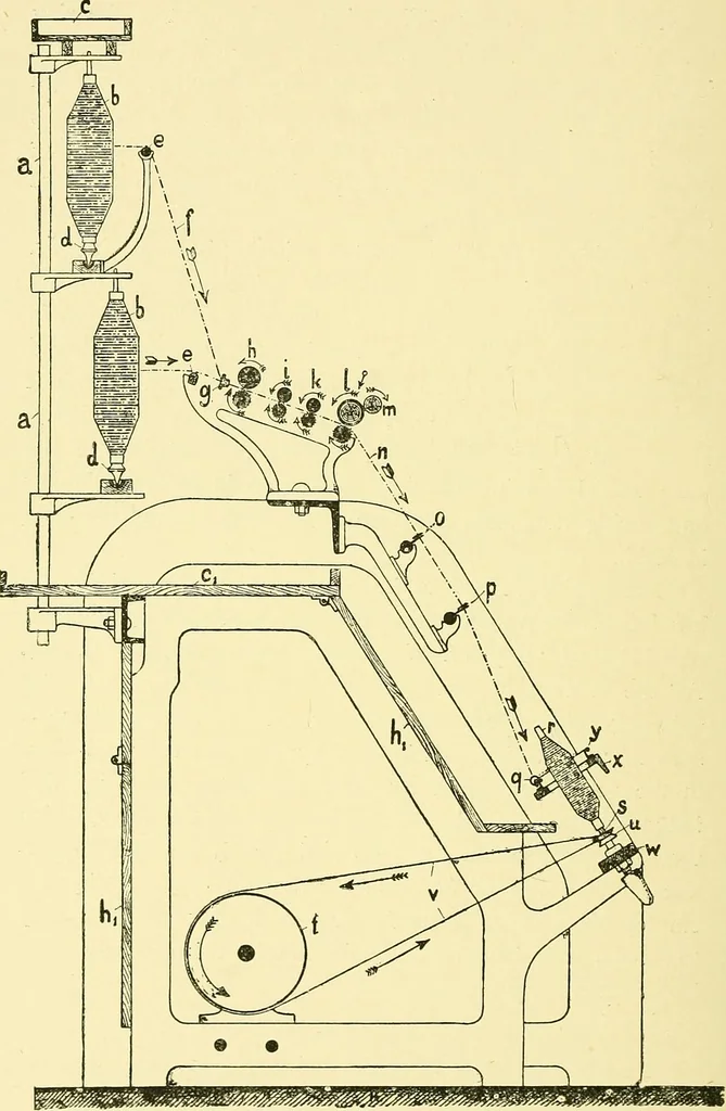 An illustration from Textile raw materials and their conversion into yarns : (the study of the raw materials and the technology of the spinning process) a text-book for textile, trade and higher technical schools, as also for self-instruction ; based upon the ordinary syllabus and curriculum of the Imperial and Royal Austrian weaving schools, 1901, leaf 443