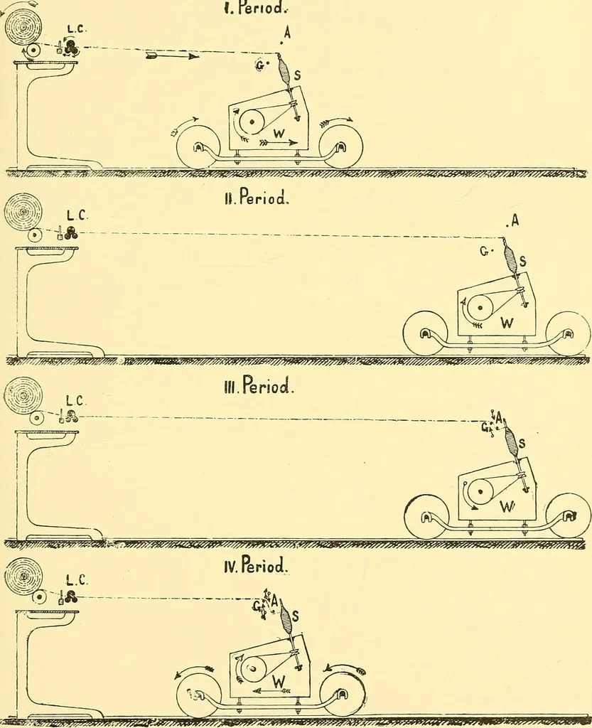 An illustration from Textile raw materials and their conversion into yarns : (the study of the raw materials and the technology of the spinning process) a text-book for textile, trade and higher technical schools, as also for self-instruction ; based upon the ordinary syllabus and curriculum of the Imperial and Royal Austrian weaving schools, 1901, leaf 384