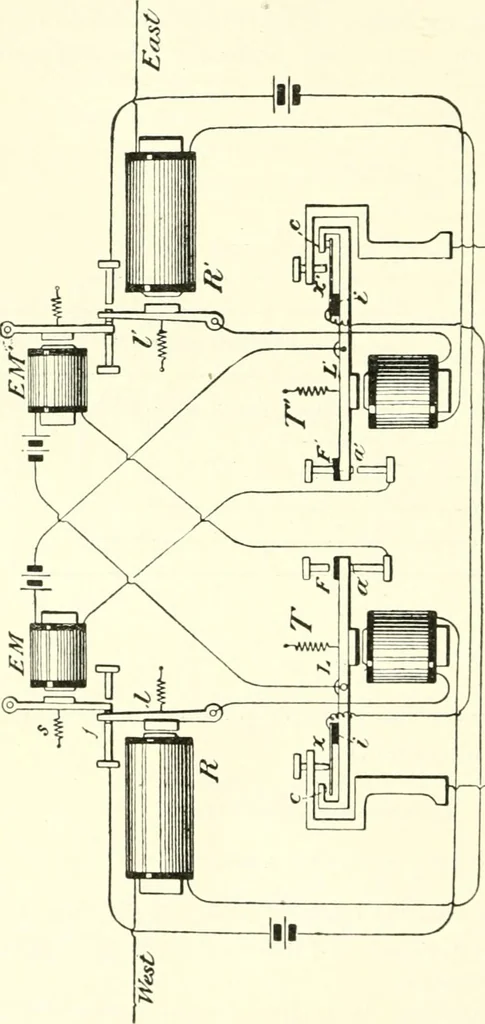 An illustration from Electrical instruments and telephones of the U.S. Signal corps, 1911, leaf 73