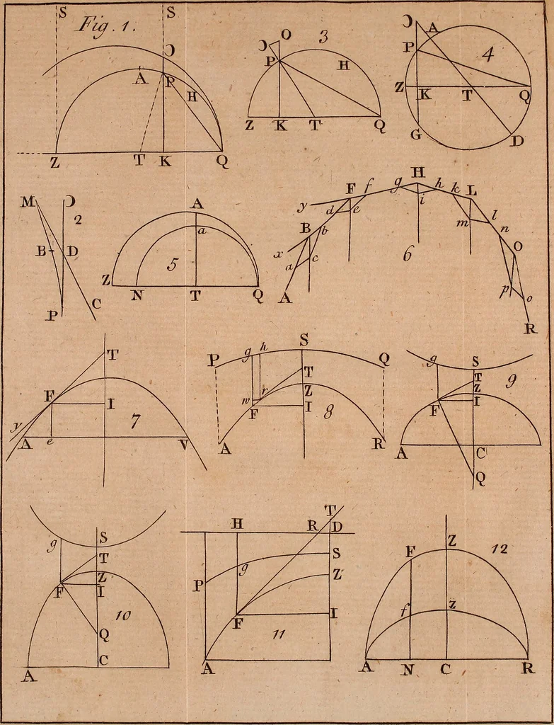 An illustration from Cyclomathesis : or, An easy introduction to the several branches of the mathematics; being principally designed for the instruction of young students, before they enter upon the more abtruse and difficult parts thereof, 1763, leaf 172