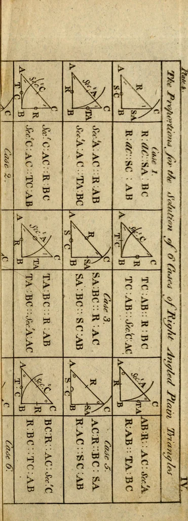 An illustration from The theory and practice of surveying : containing all the instructions requisite for the skilful practice of this art, 1814, leaf 532