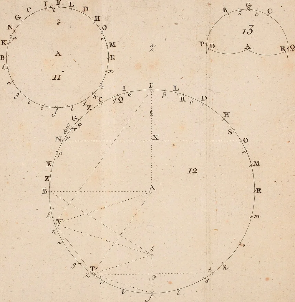 An illustration from Géométrie du compas, 1798, leaf 294